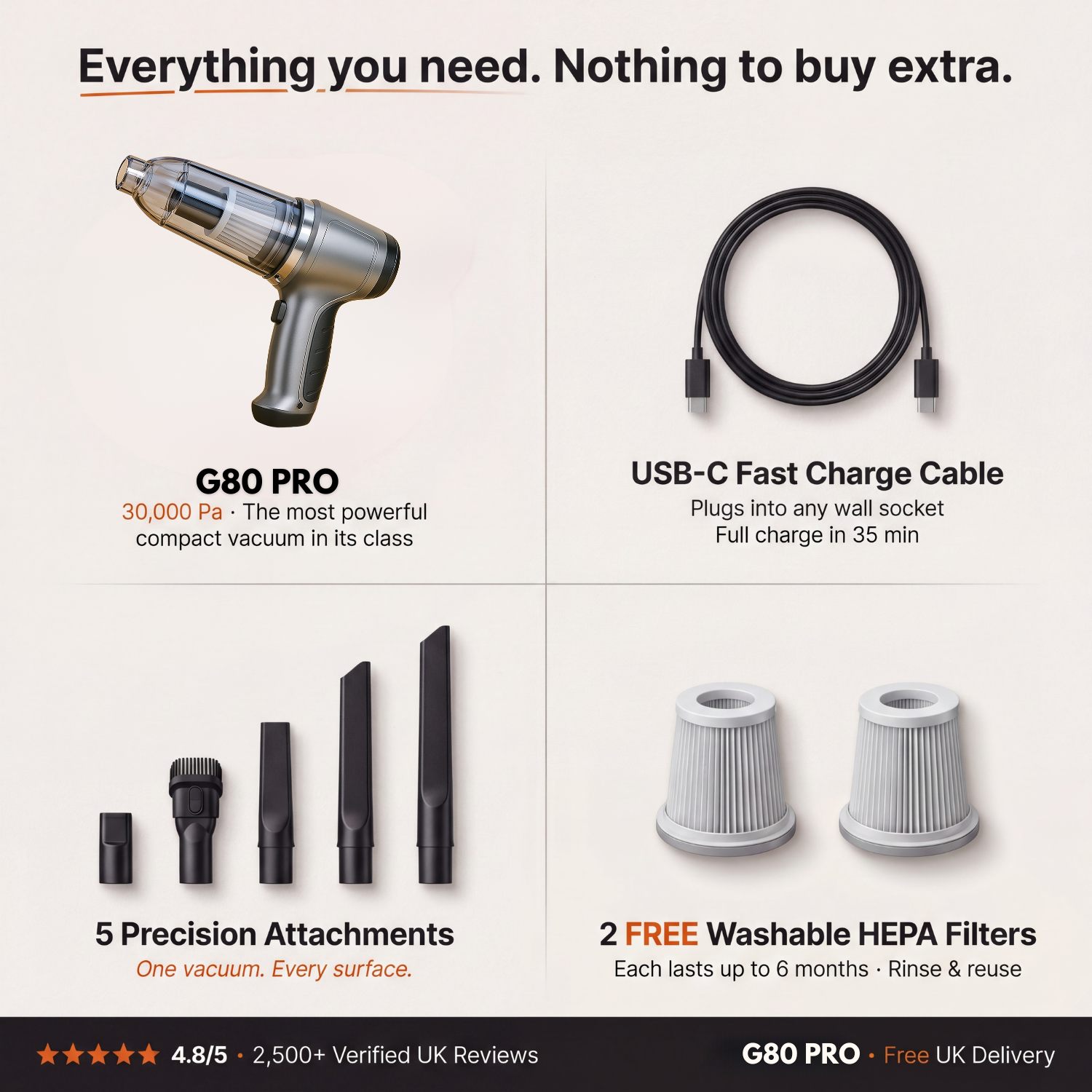 G80 PRO | Voted the UK’s #1 Precision Vacuum Cleaner in 2025